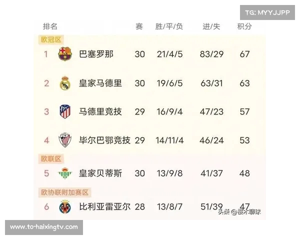 西甲历史点球成功率排名分析及球员表现对比 西甲历史点球成功率排名分析及球员表现对比